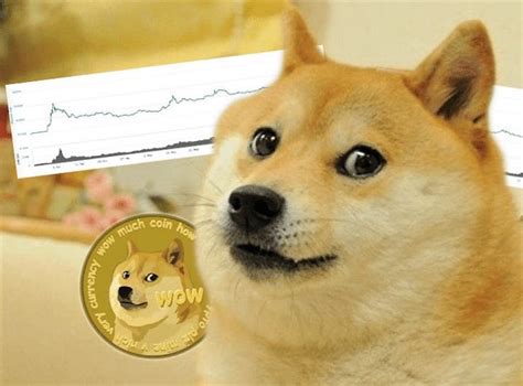 One of the most popular uses of the coin is the reward of internet users for interesting and quality content created or shared by them. What is Dogecoin and why is Elon Musk tweeting about it ...