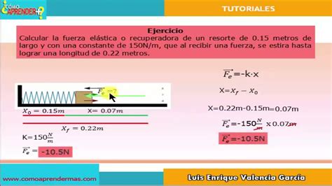 Fuerza elástica características YouTube