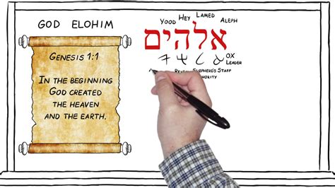 God In Hebrew Writing