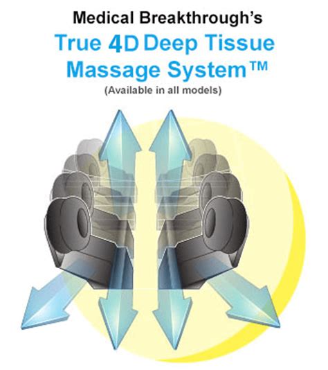 Reset Lounge Massage And Compression Deep Dive