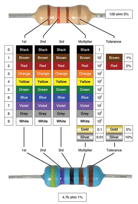 Circuit Notes How To Read A Resistor Jameco Electronics