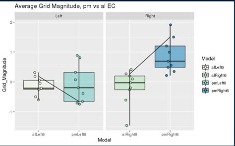 R Ggplot Legend For Combined Geom Point And Geom Line Stack Overflow