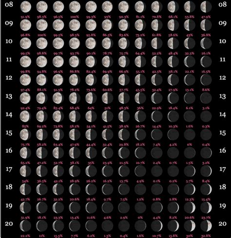Lunar Calendar September 2020 Moon Phase Calendar Pri