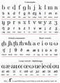 Initial Teaching Alphabet - Wikipedia Ipa Phonetics, Phonetics English ...