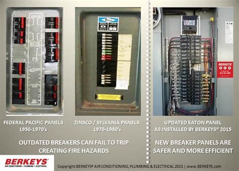 Whenever a fault occurs on any part of the system, the trip coil of. Old Electric Panel Breaker/Fuse Boxes Should be Inspected ...