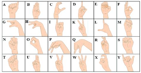 American Sign Language Alphabet Community Used Including Letters From Download Scientific