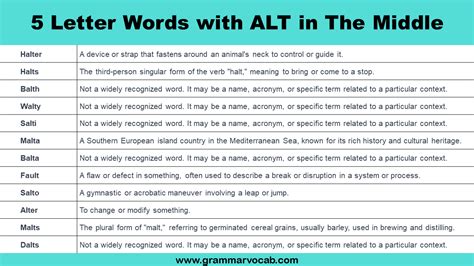 5 Letter Words With Alt In The Middle Grammarvocab
