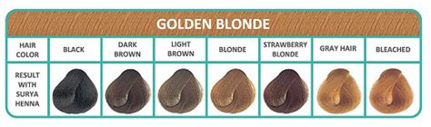 Surya Brasil Henna Cream Golden Blonde Big Green Smile