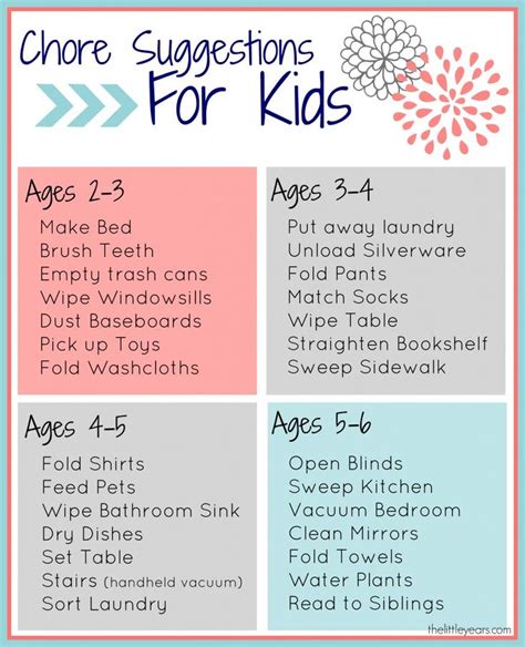 Free Printable Chore Charts For Kids With Images Chore
