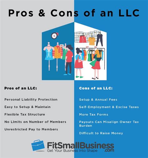 5 Pros And 5 Cons Of An Llc