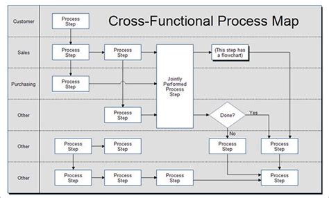 Process Map Templates PDF Excel DOC Process Map Flow Chart Template Business Process