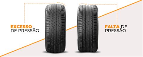 Calibragem de pneus como descobrir a pressão correta e outras dúvidas