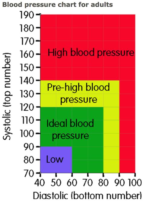 High Blood Pressure What Is A Healthy Blood Pressure Reading What