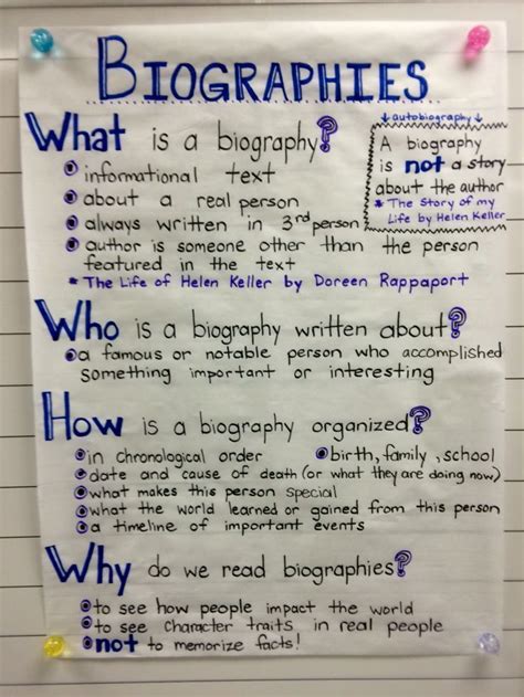 Taking a few minutes to think your ultimate goal. Biographies anchor chart | Biographies anchor chart ...