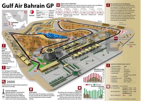 F1 Bahrain Track Map Get Hero Ticket Package Access To The 2021