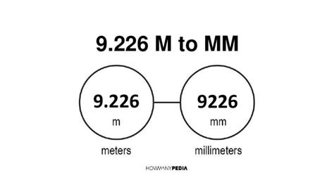 9226 M To Mm
