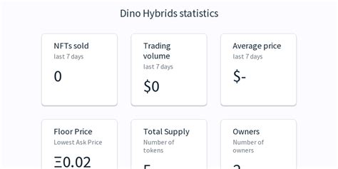 Dino Hybrids Nft Floor Price And Value