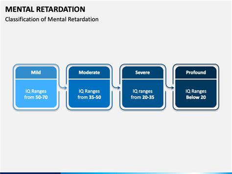 Mental Retardation Powerpoint Template Ppt Slides