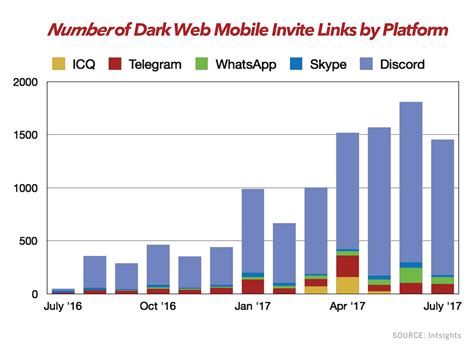 Is Your Data Being Sold On The Dark Web Cso Online