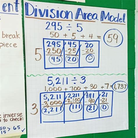 5th grade common core resources. Area Model Division | 4th grade math, Fifth grade math ...