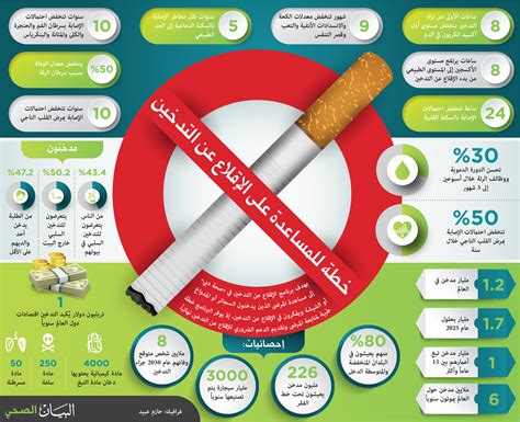 عيادة الاقلاع عن التدخين