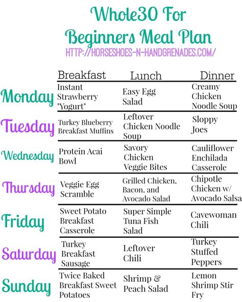 Whole30 For Beginners Weekly Meal Plan ⋆ Horseshoes And Hand Grenades