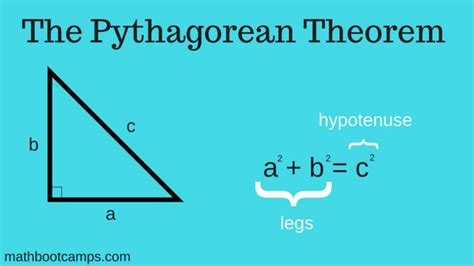 The Pythagorean Theorem With Examples Mathbootcamps