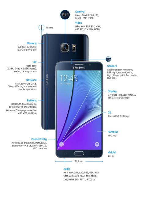 Click here to see galaxy note 5 photos. Samsung Galaxy Note 5 official specs revealed | PhonesLTD