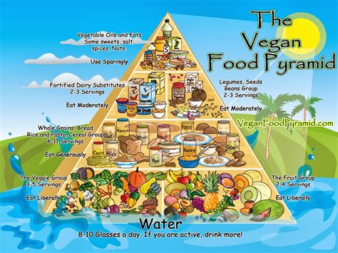 Food guide pyramid for young children poster 24x36 detailed colorful informative healthy lifestyle. Swiss Mistress: food pyramids