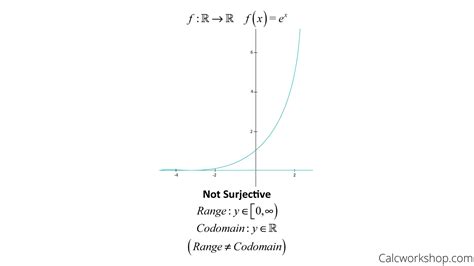 Surjective Function (How To Prove w/ 11+ Solved Examples!)