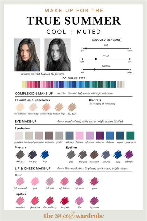 The True Summer Make Up Palette The Concept Wardrobe Color Analysis Summer Summer Makeup