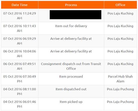 If the statuses of your order do not contain detailed information about the location of your order, we will not be able to give you more detailed information than that indicated in the statuses of logistics companies. Rate PosLaju Post Office Service: PosLaju Delivery Time ...