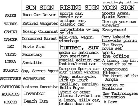 Your rising sign is often what you are showing to the world, or your first impressions that you give off. rising capricorn | Tumblr