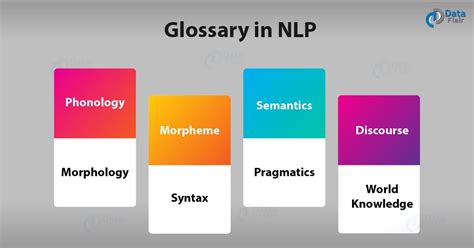 Nlp Tutorial Ai With Python Natural Language Processing Dataflair