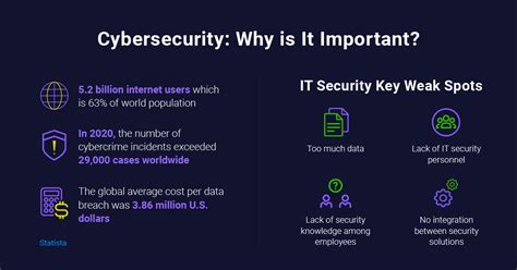 Cybercrime In Numbers How To Protect Your Organization