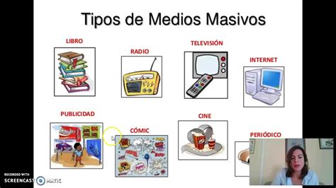 Educación Y Medios De Comunicación Mind Map