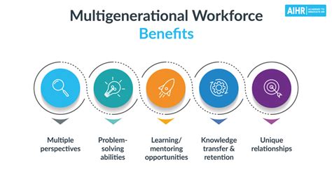 Multigenerational Workforce Benefits Challenges And 9 Best Practices