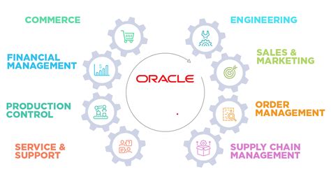 Oracle Netsuite Erp For Manufacturing Mrp Gurus Solutions