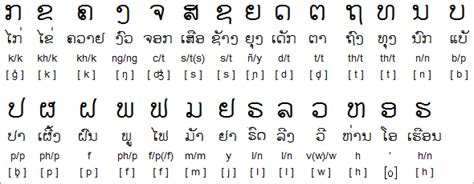 Lao Language Its History Alphabet And Numbers