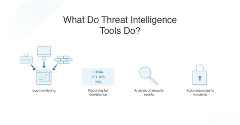 What Is Threat Intelligence Definition And Types Dnsstuff
