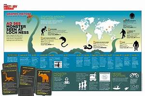 5 Facts About The Loch Ness Monster Historyextra