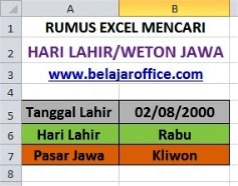 Cara Menghitung Weton Lahir Jawa Berdasarkan Tanggal