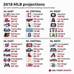 MLB playoffs: Revisiting our preseason win total predictions