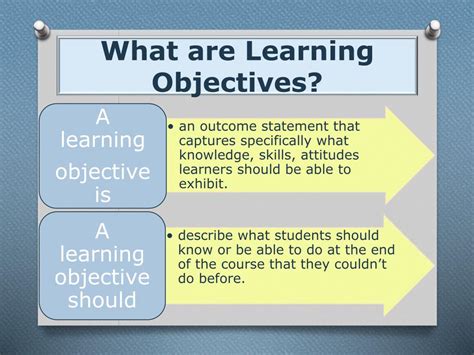 Ppt Learning Objectives For Senior School Students Powerpoint