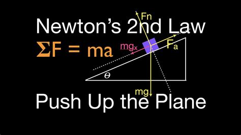How To Calculate Acceleration Newtons Second Law Haiper