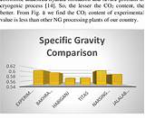 Specific Gravity Of Natural Gas