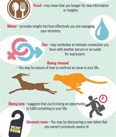 Infographic The Meanings Of Common Types Of Dreams And Dream Symbols