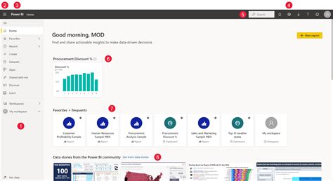 The Power Bi Service Basic Concepts For Beginners Power Bi Riset