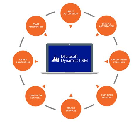 Microsoft Dynamics 365 Crm Integration Apps Crm Software