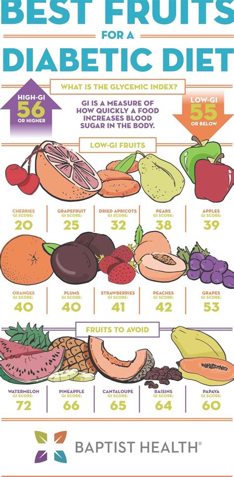 Best Fruits For A Diabetic Diet Baptist Health Blog Diabetic Diet Diabetic Meal Plan Low